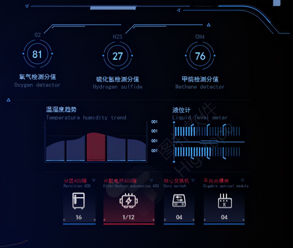 一個(gè)100%省力的，讓城市管廊運(yùn)維變得輕松的秘訣