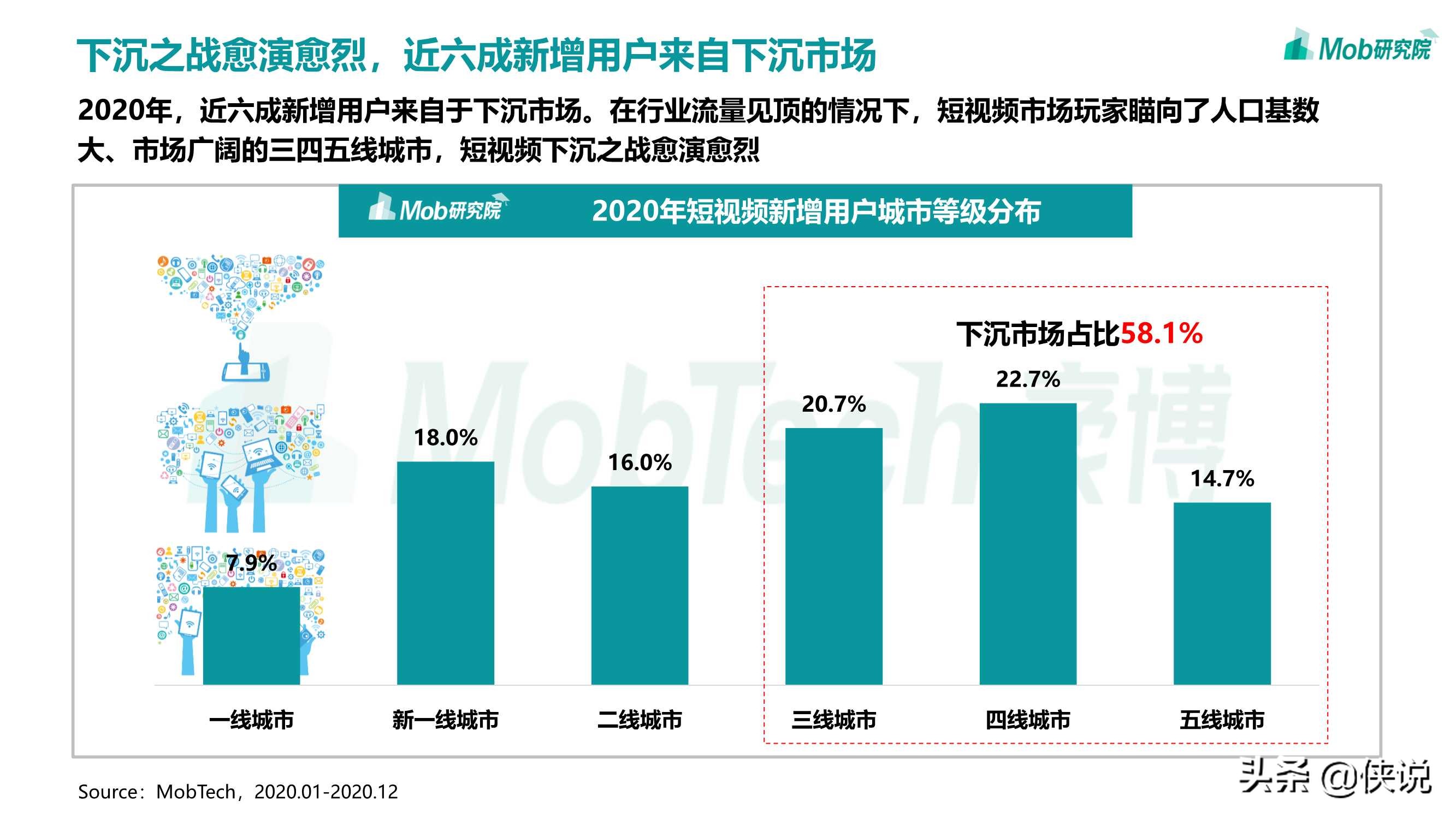 2020移动互联网趋势洞察报告