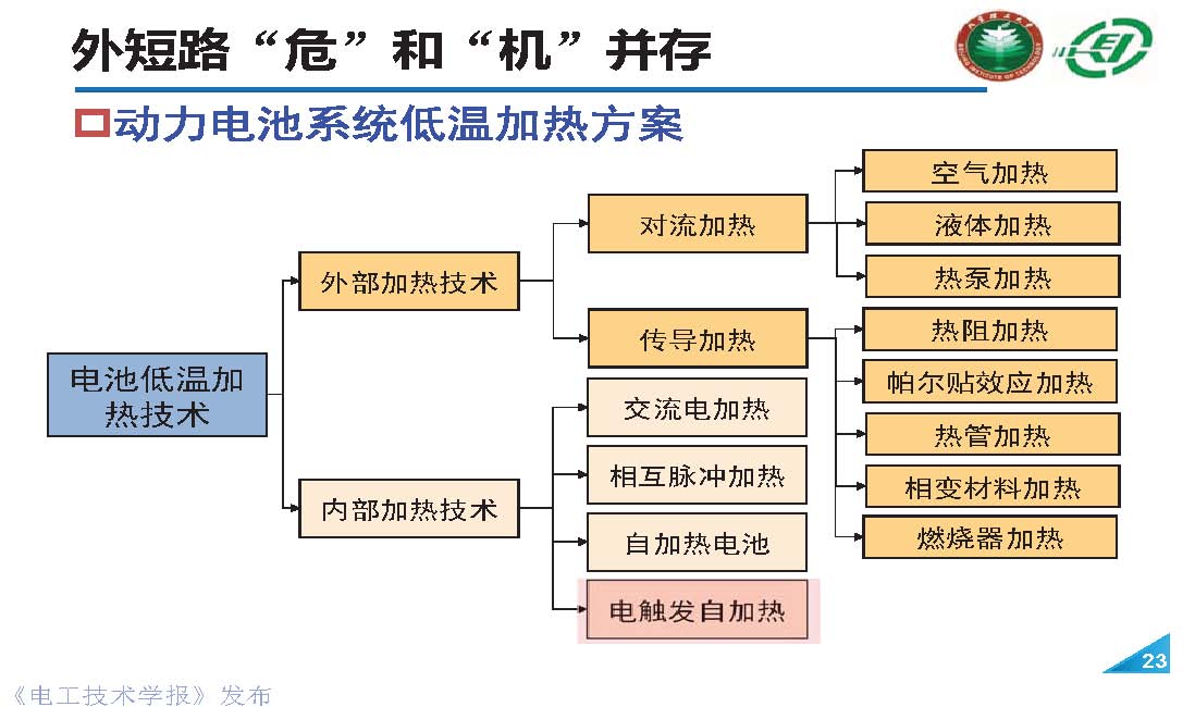 北理工熊瑞教授：电动汽车事故分析与电池外短路的“危”和“机”