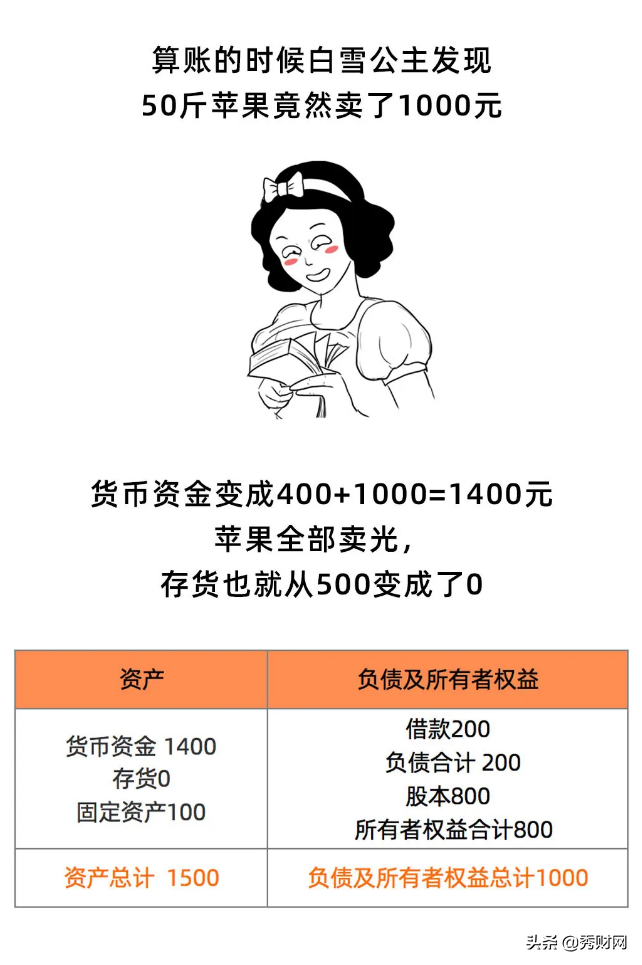 3分钟读懂“资产负债表”，看不懂算我输