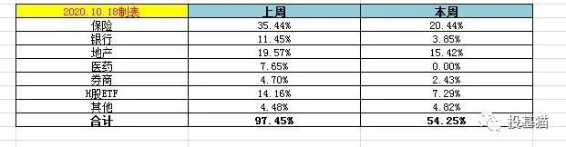 控制好仓位,才能控制好节奏