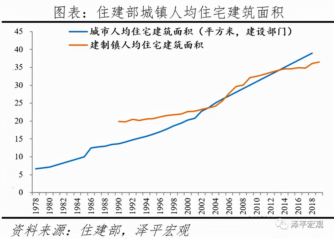 任泽平：中国住房存量报告2021