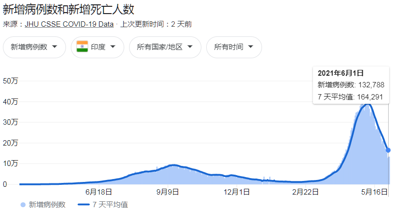 日本恐成变异病毒大熔炉？亚洲疫情紧急，尼泊尔新变异传多国