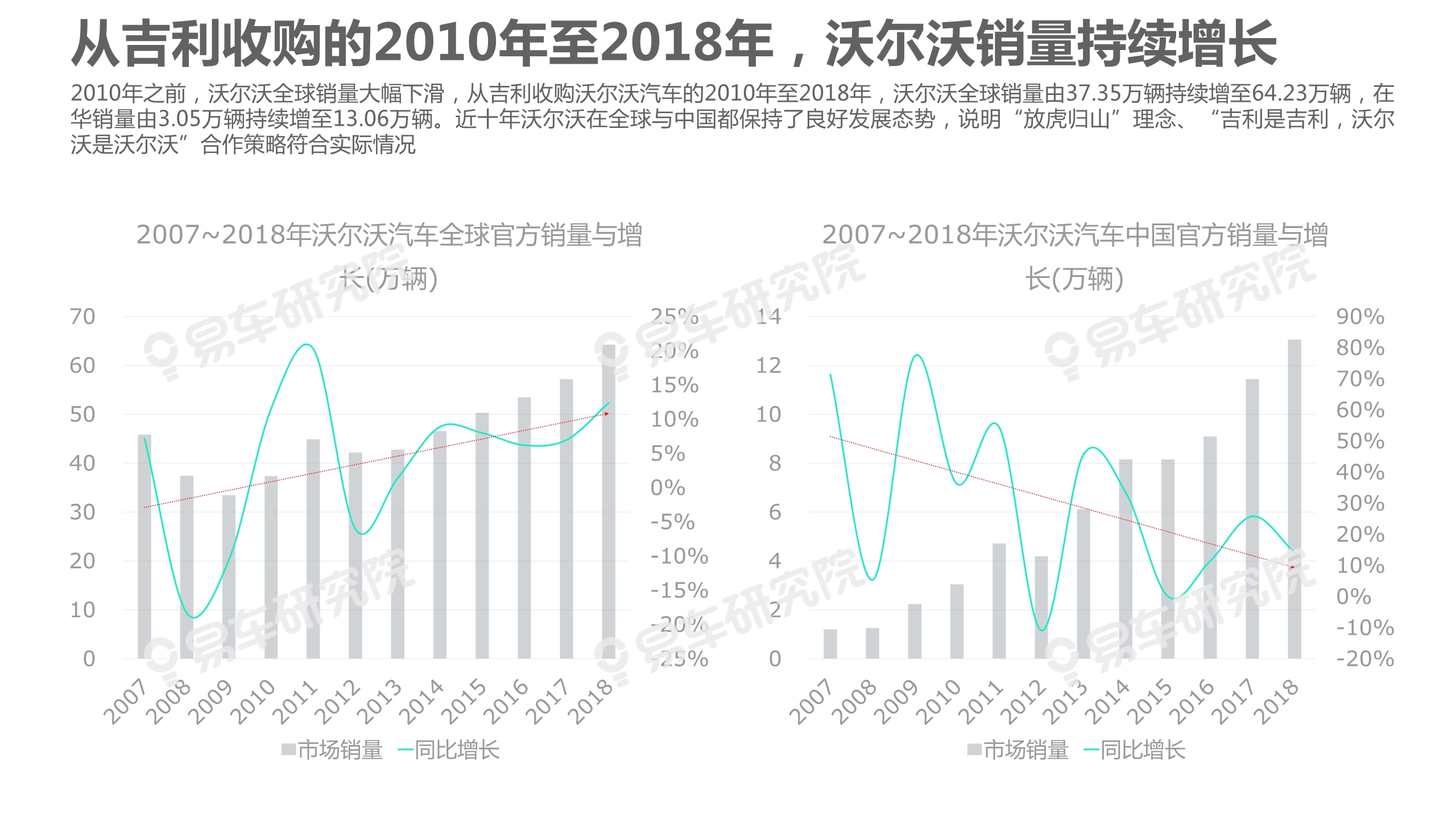 沃尔沃汽车市场竞争力分析报告2020：如何缩小与BBA的销量差距
