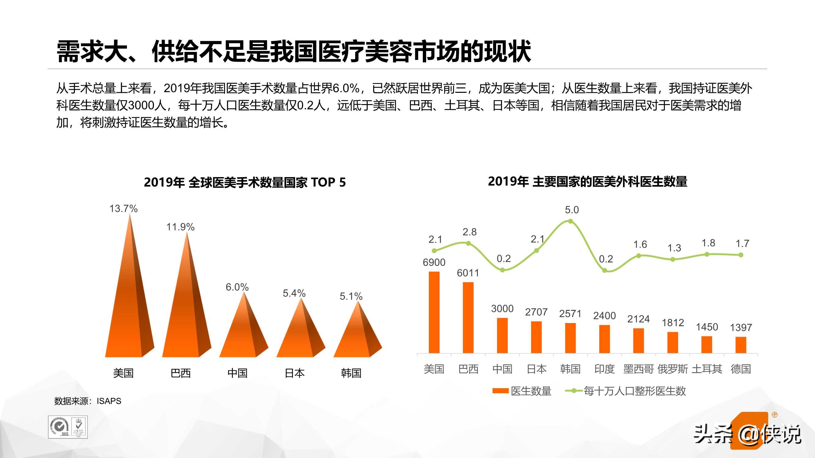 互联网医美行业研究（CTR）