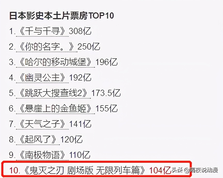 日本動畫人的不解之謎：《鬼滅之刃》憑什麼10天突破100億？