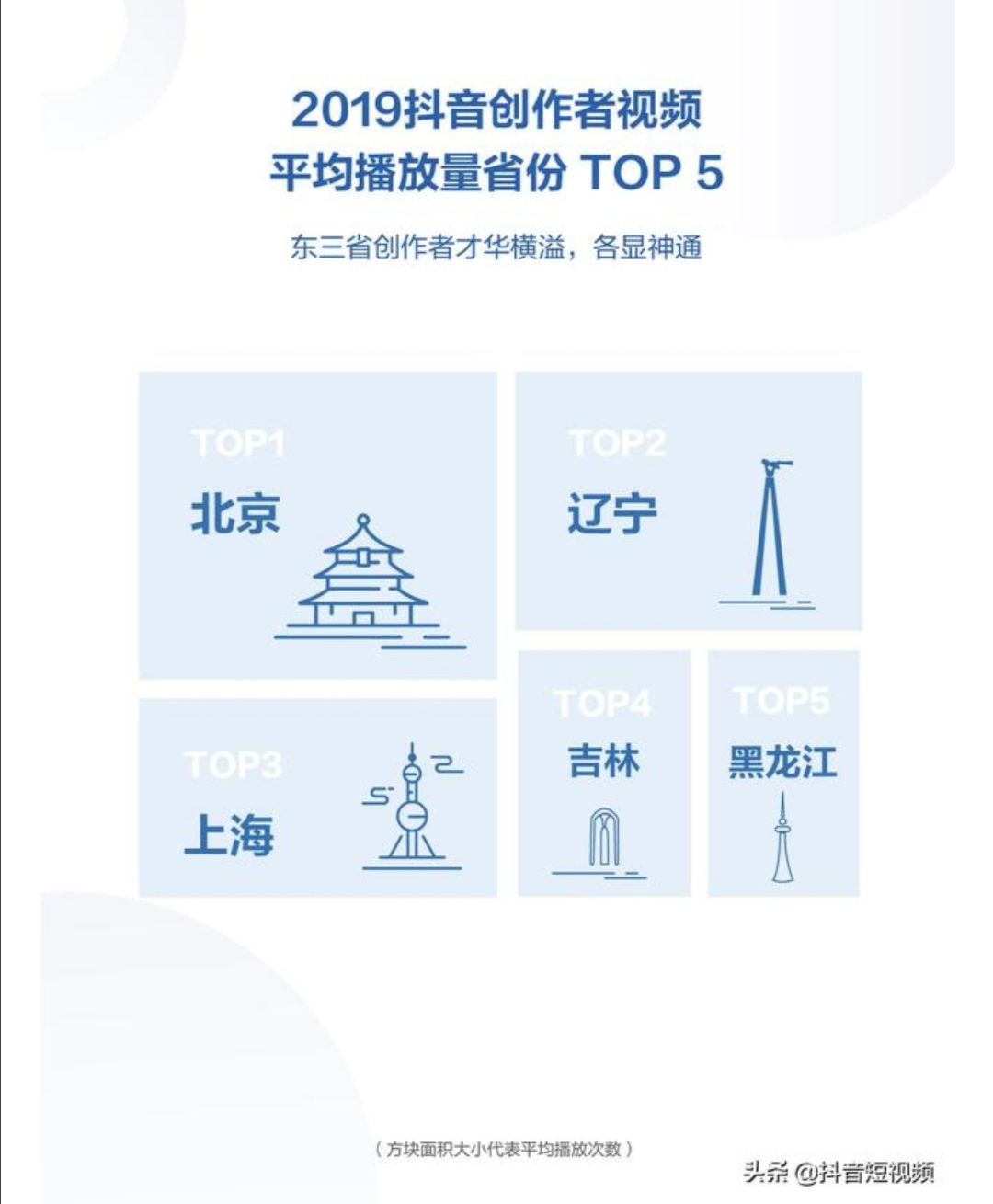 从抖音2019年报告看川渝地区的文化输出能力