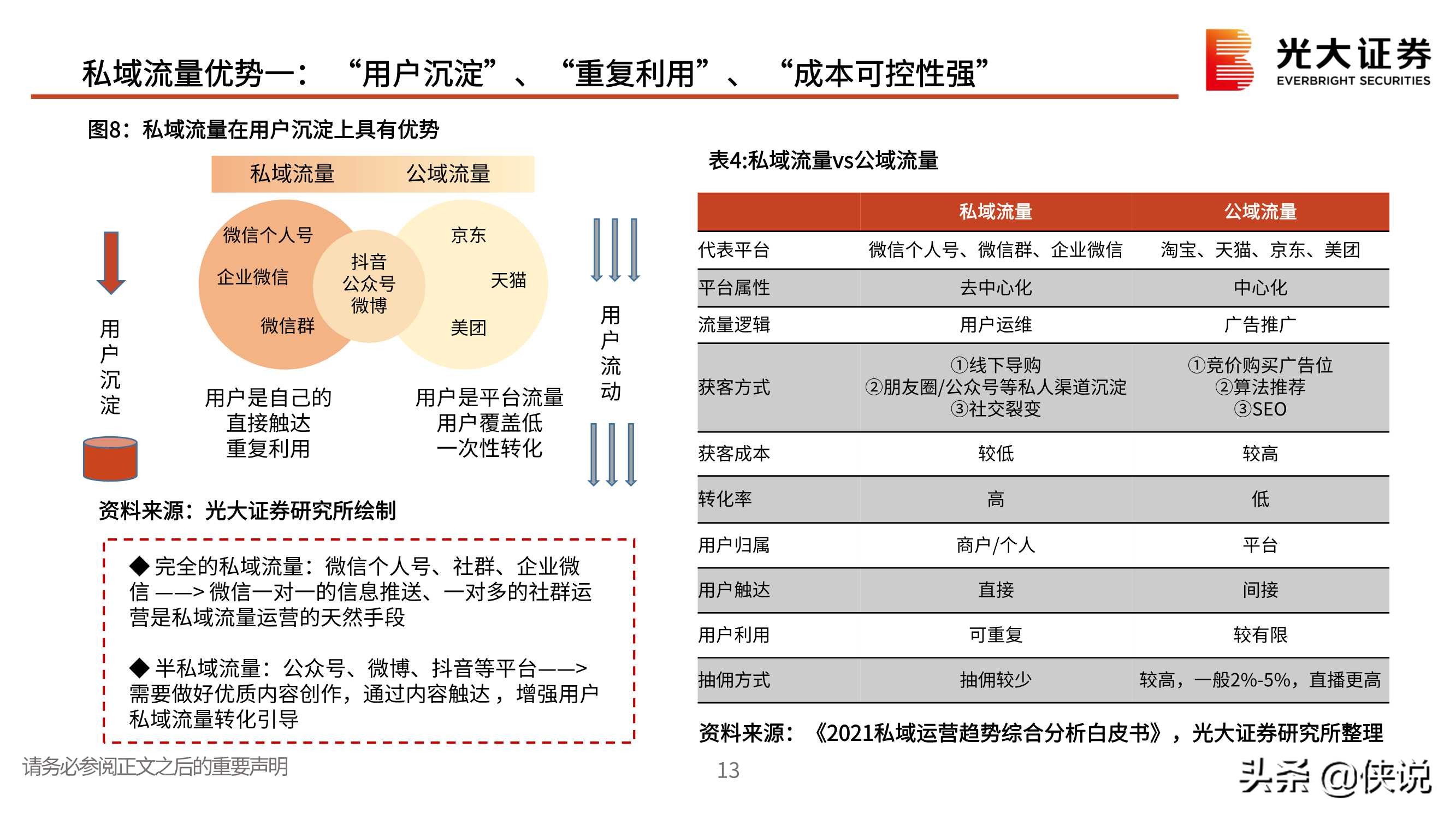 私域流量行业深度报告：交还电商的舞台和话筒给商家（光大证券）