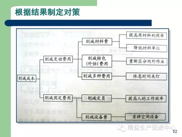 「精益学堂」杰出生产班组长现场质量管理能力提升PPT