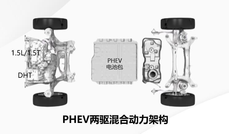 SUV“一哥”出品 长城DHT混动能否给日系车上一课？