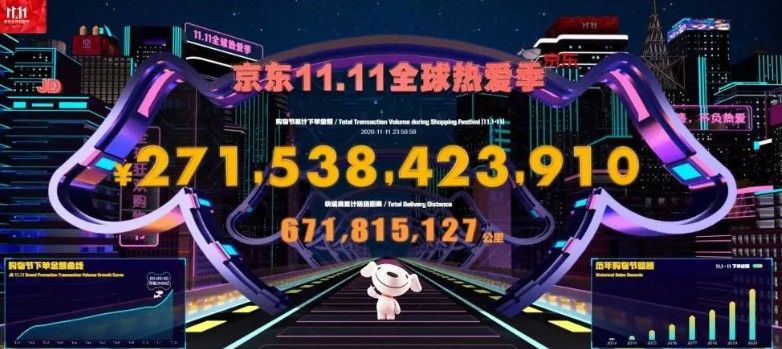 双11毫无悬念的成功，最大的亮点不是成交额，而是线下商家