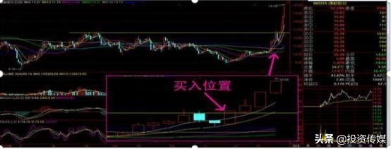 历次牛市涨跌规律告诉你：券商股牛气冲天，还