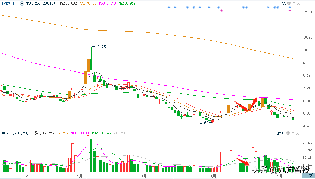 美股昨晚惊天反击，特朗普又发飙！今天会是黑