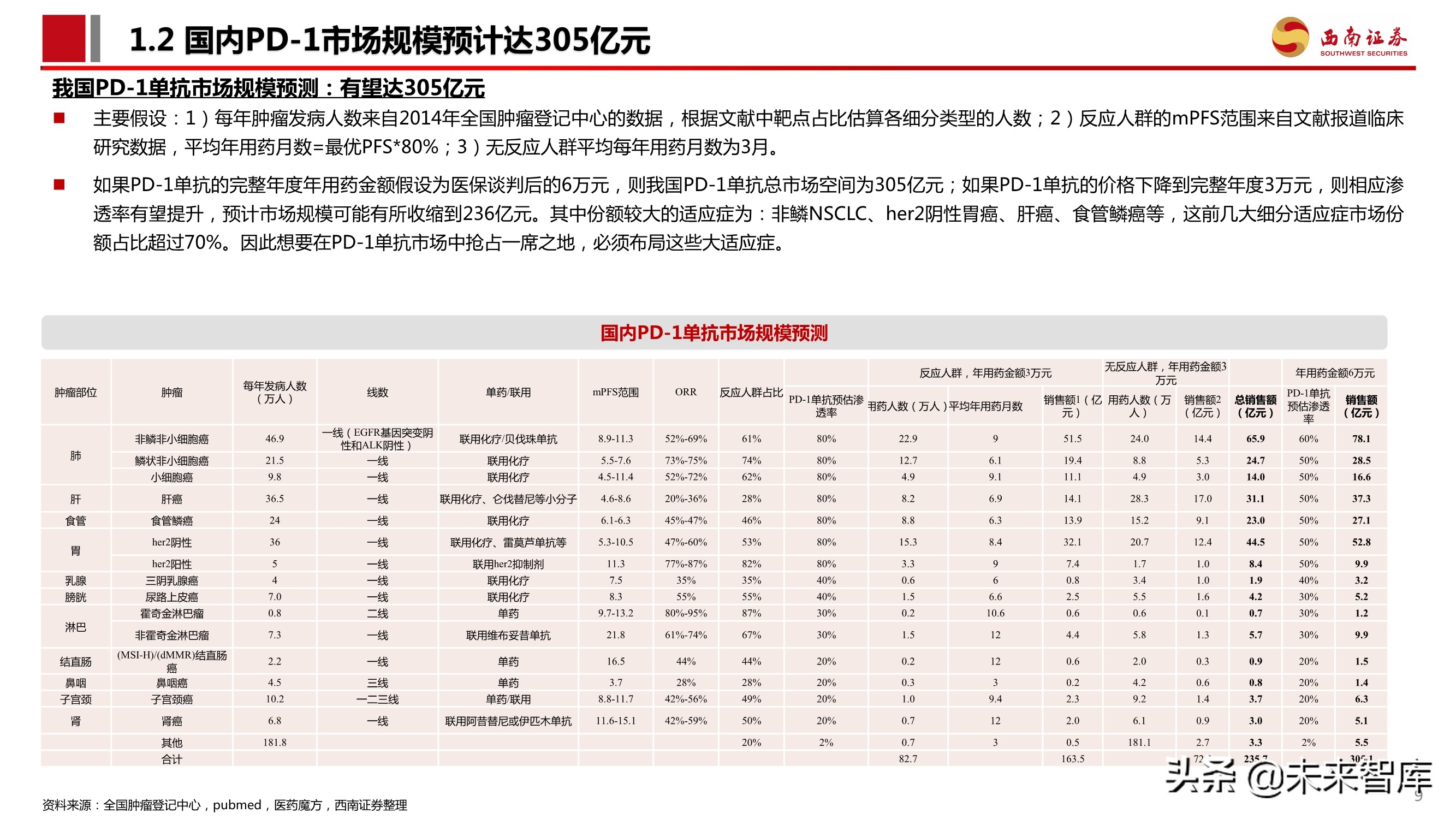 PD-1单抗专题报告：百亿市场逐步兑现，群雄逐鹿花落谁家