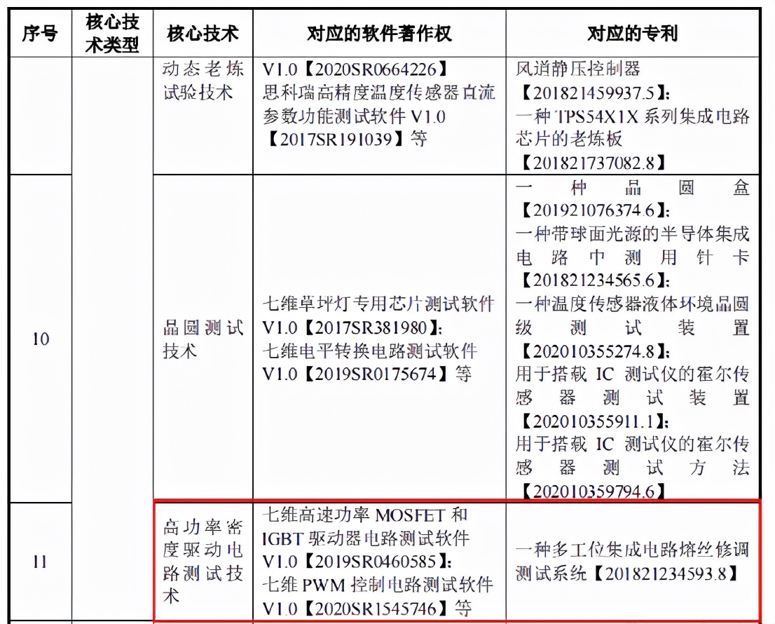 思科瑞曲线上市未果改冲“科”，交易所：是否拼凑科创属性？