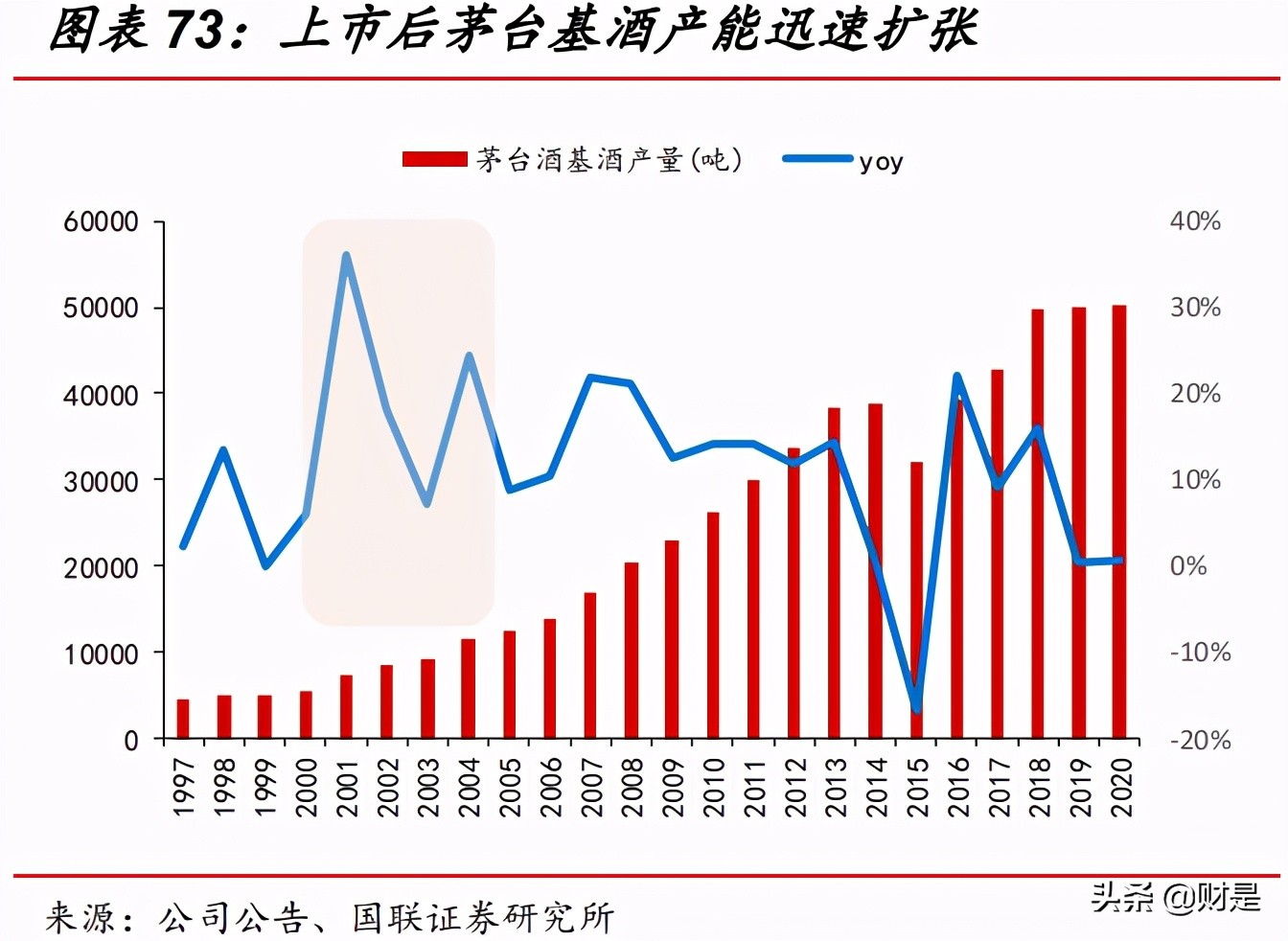 高端白酒行业研究：高景气延续，供需格局优化
