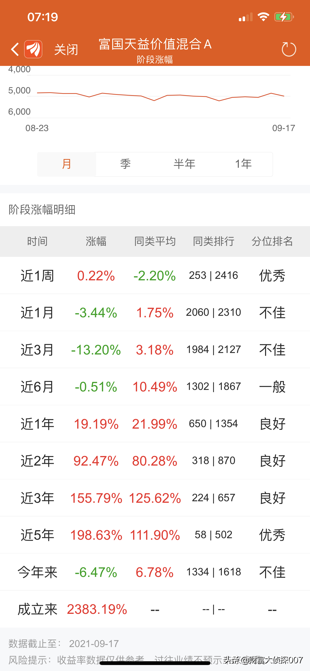 工银瑞信赵蓓太强了！医药基金暴涨！但可转债基金大跌