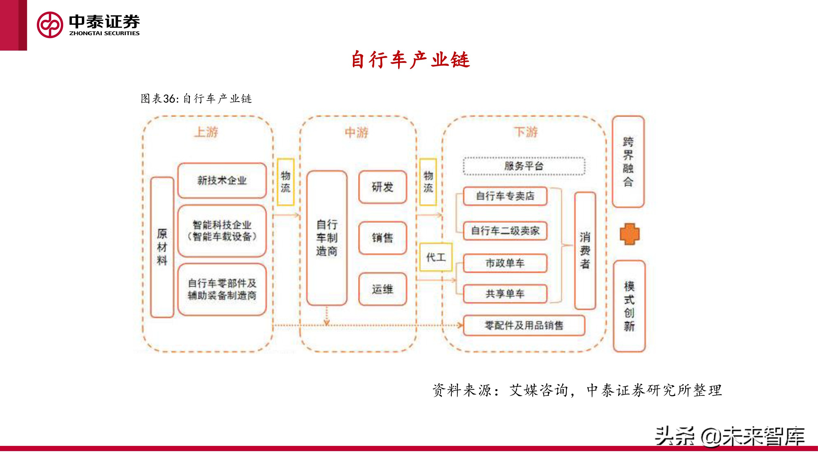 微出行行业专题研究报告