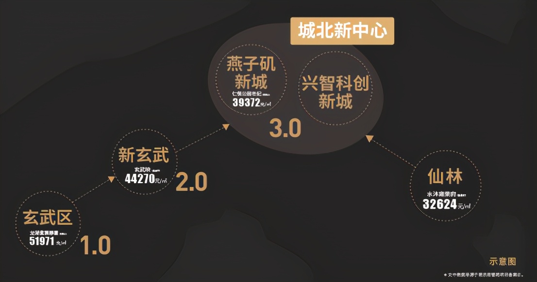 首开在即，超高人气的主城&ldquo;颜值&rdquo;限价红盘来了