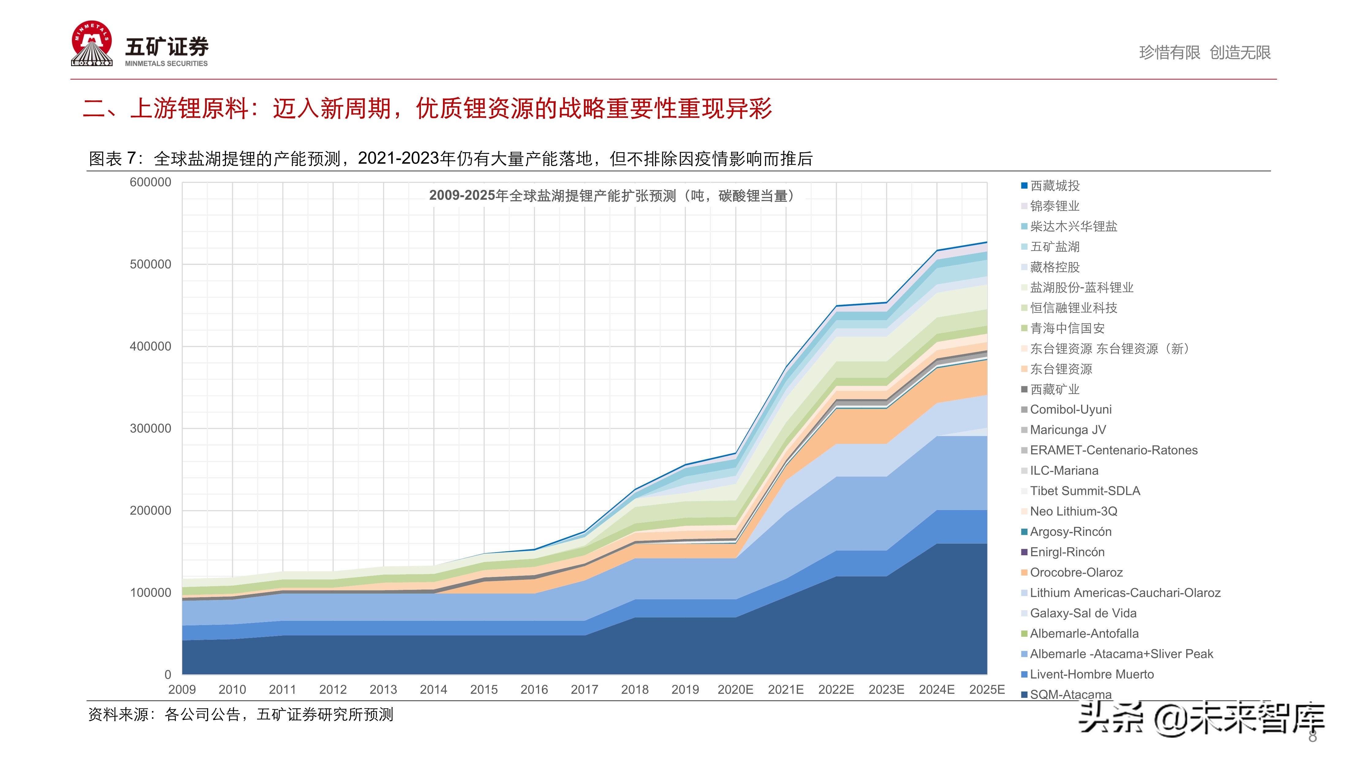 新能源汽车产业链投资策略：伟大时代、伟大赛道孕育伟大企业