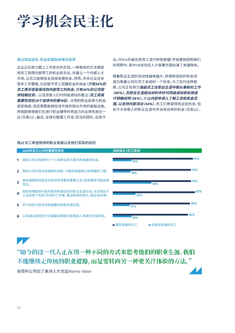 2020全球人才趋势报告