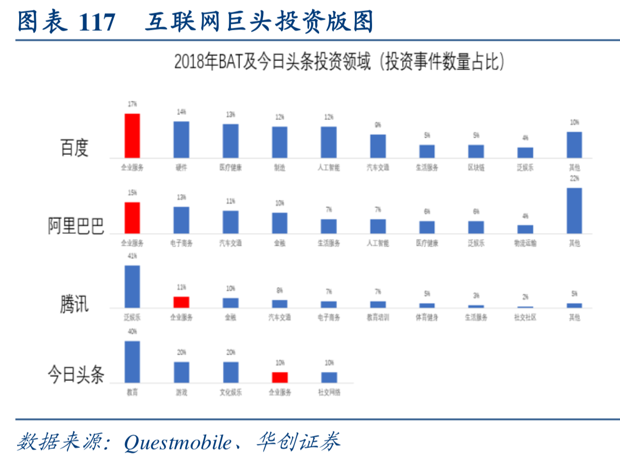 互联网行业深度研究：互联网巨头大盘点（下）
