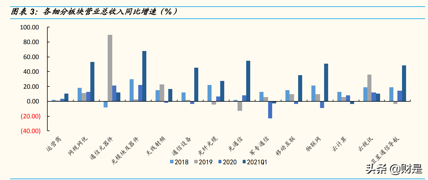 通信行业研究：围绕5G、云计算、物联网，捕捉高成长ICT龙头