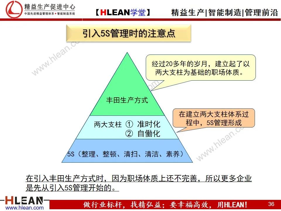 「精益学堂」TPS—丰田生产方式 系列课程（二）