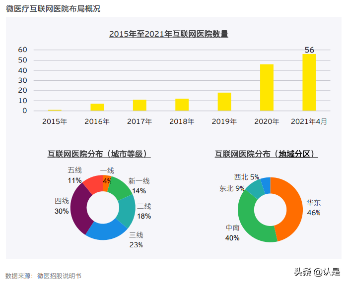 中国互联网医疗行业分析：曙光初现
