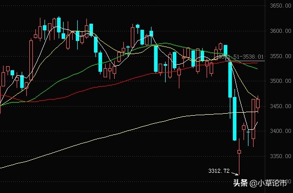 医药板块领涨超3%，半导体板块领跌超4%，板块基
