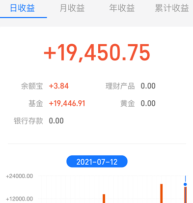 今天，A股迈出了勇敢的一步