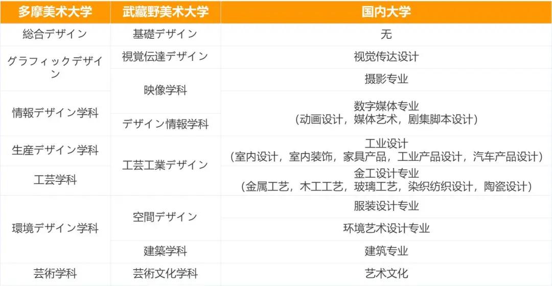 日本艺术留学 | 艺术生去日本读本科该如何准备？