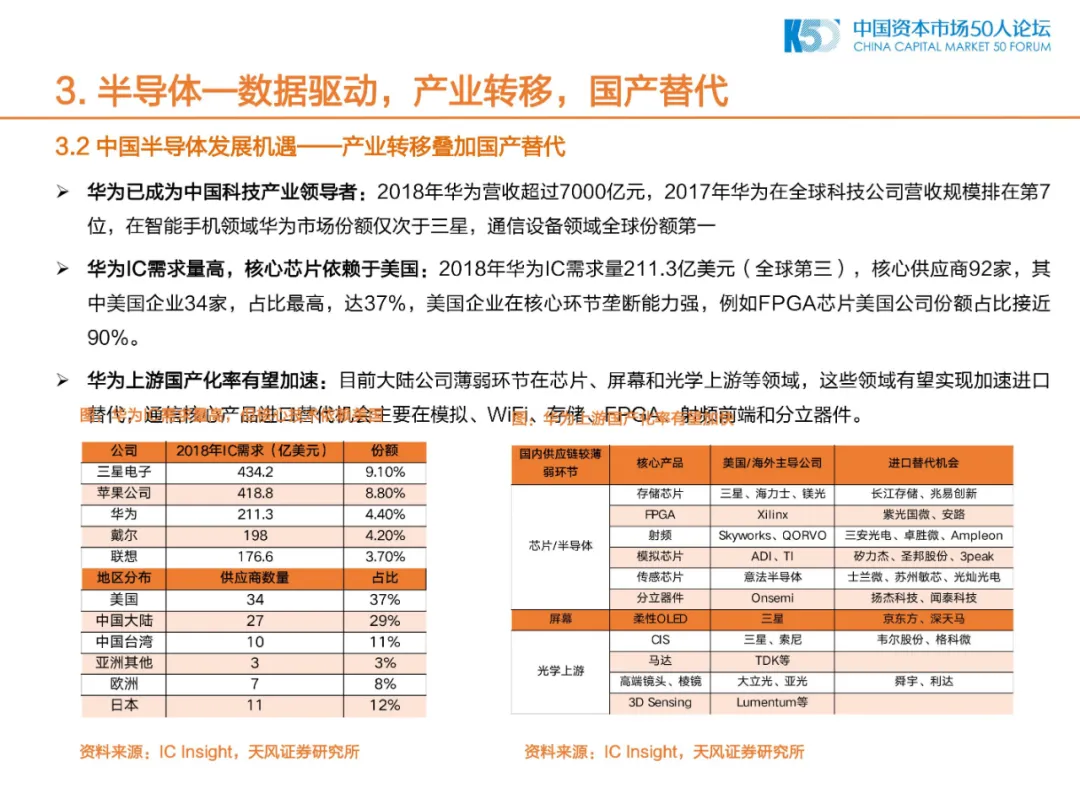 2020年中国制造业的机会和方向
