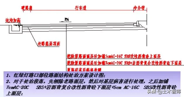 公路改造工程路基路面设计，你确定都会吗？