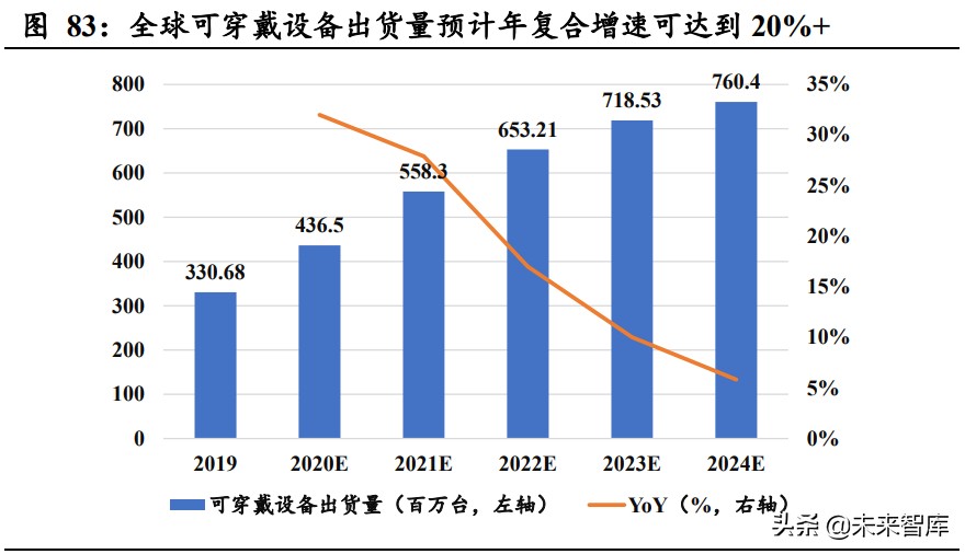 AIoT芯片产业101页深度研究报告