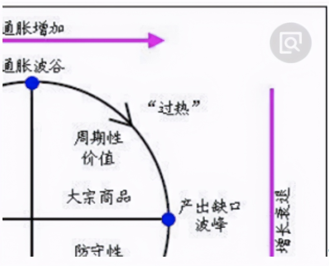 Merrill Lynch ClockAdvanced Theory of Asset Allocation iNEWS