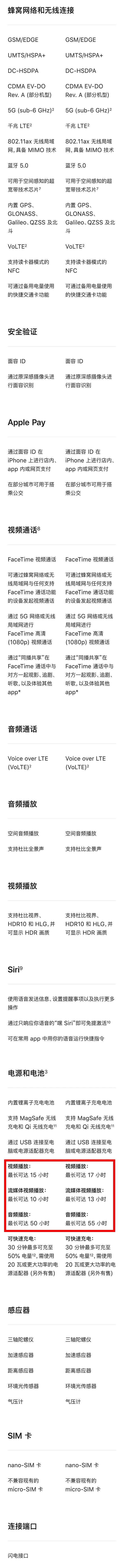 对比iPhone12，iPhone13还升级了这些