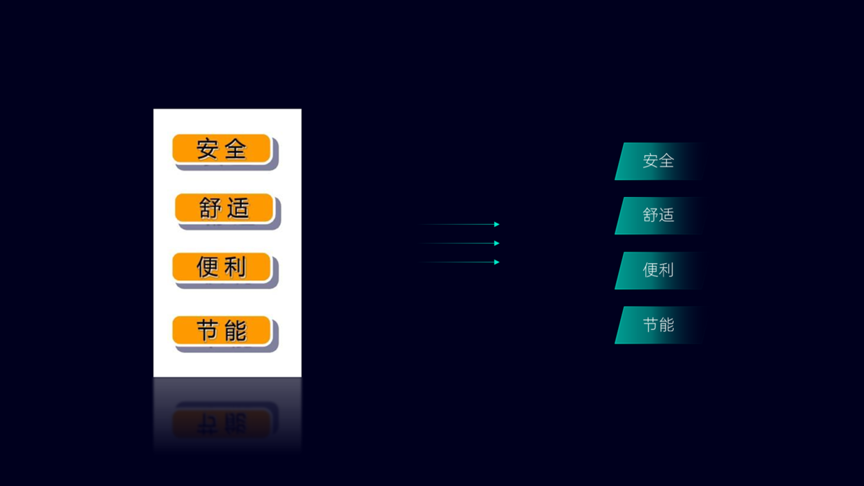 花了2个小时，设计一份智能家居PPT，免费分享