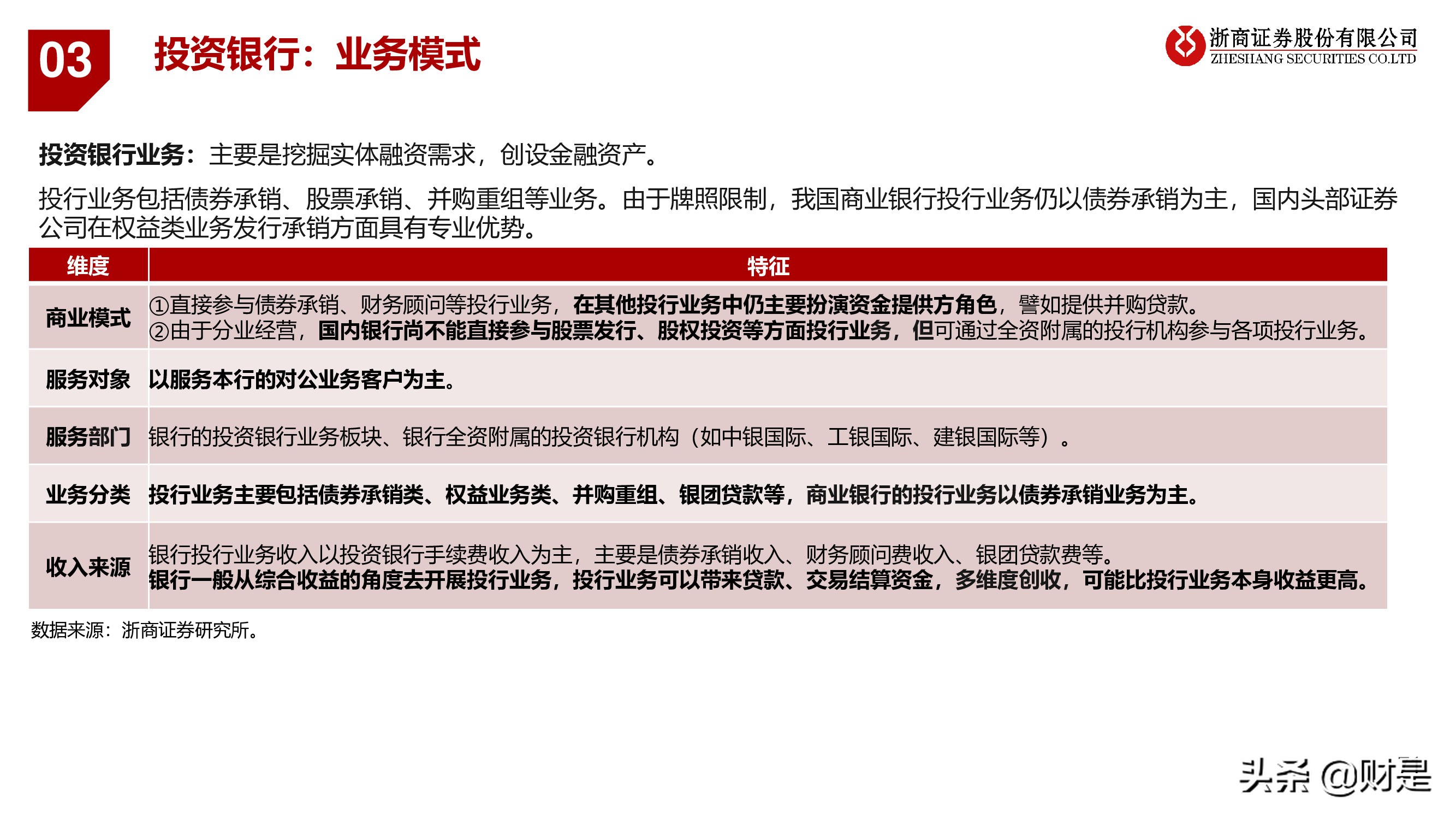 银行业深度报告：重构银行估值体系