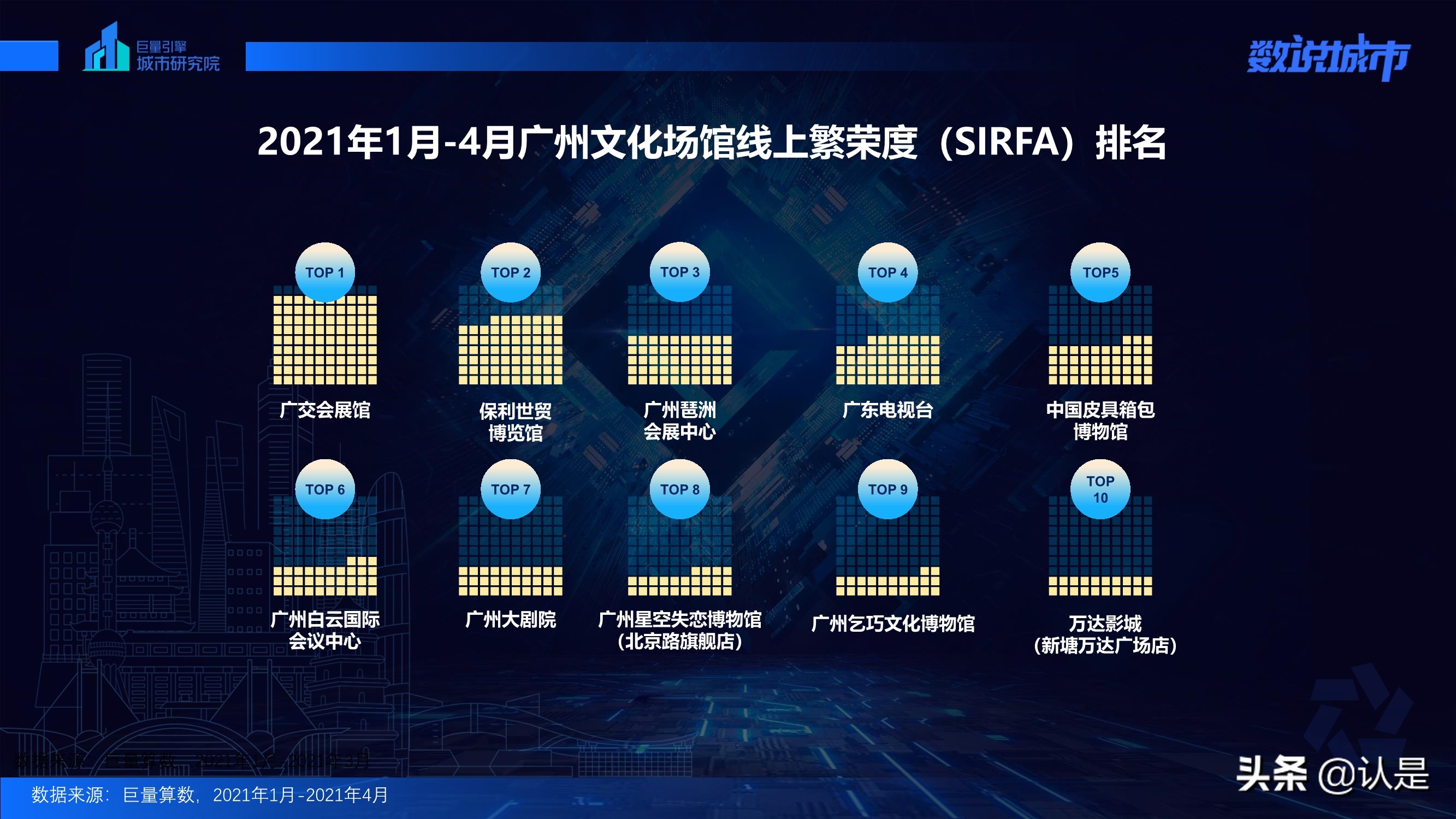 数说广州：发现幸福生活的一千种模样