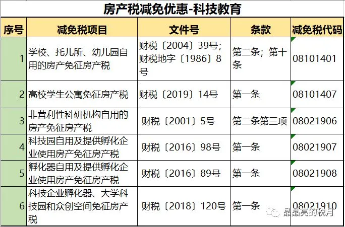 注意！个人住房房产税正式开征！具体税率：4‰，6‰