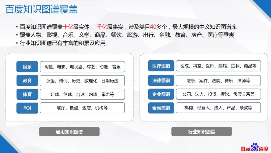 �ٶ�֪ʶͼ�׼�����Ӧ��