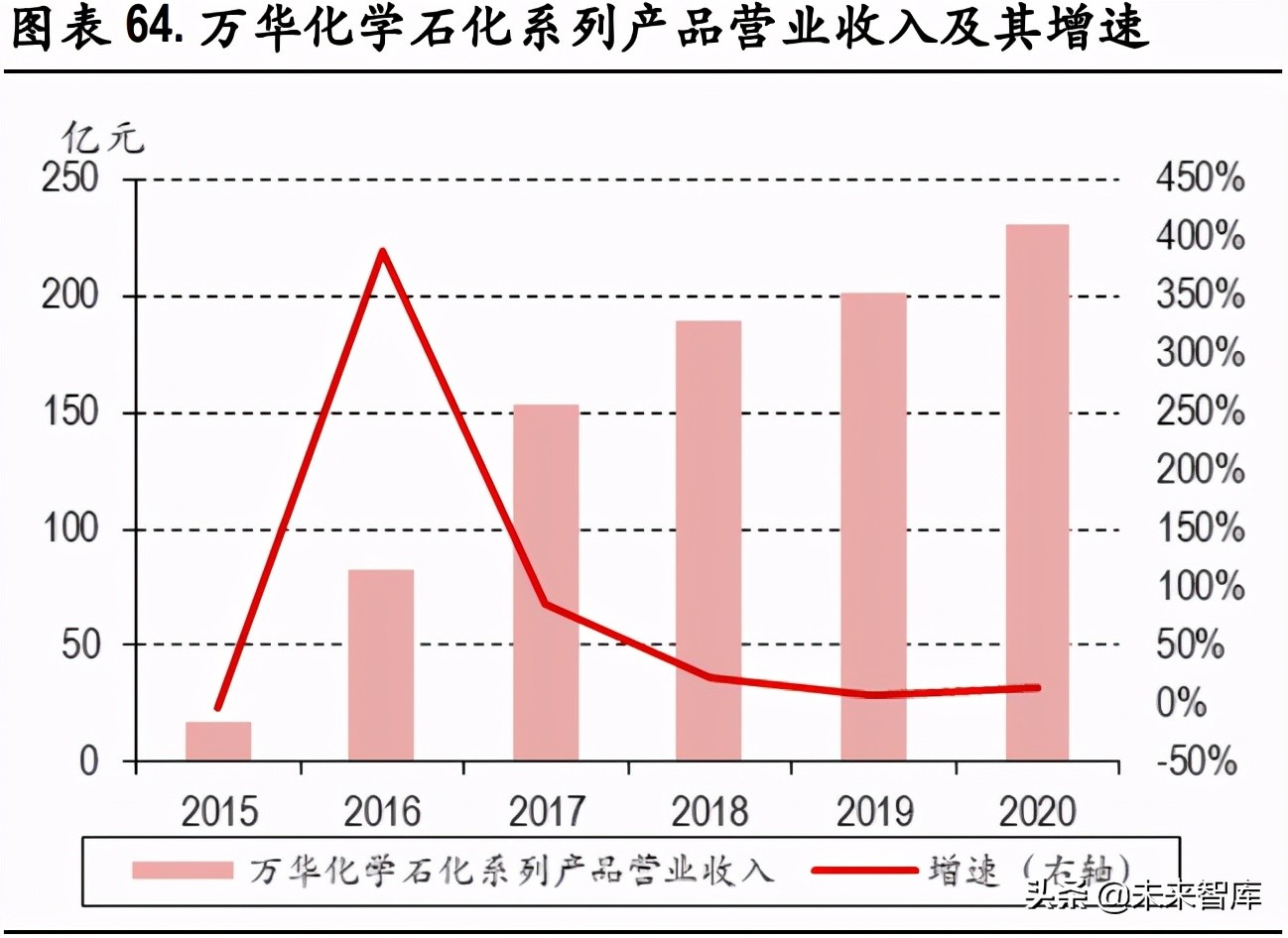 化工行业研究：碳中和背景下的产业升级与集中度提升是未来主基调