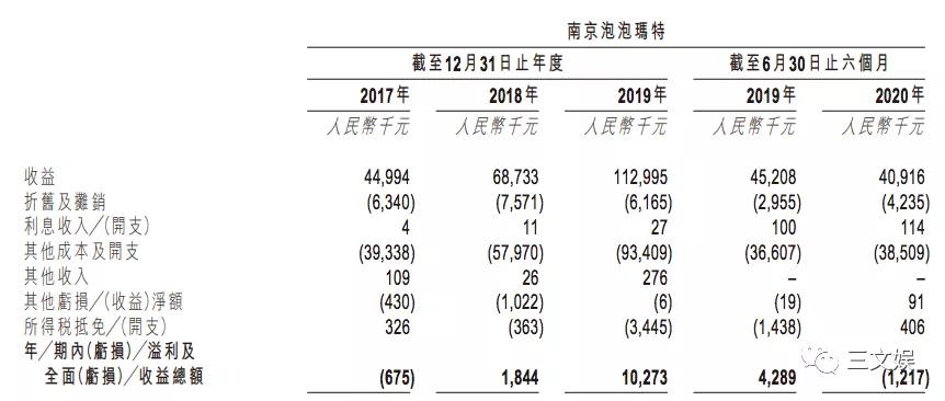 疫情下的泡泡玛特