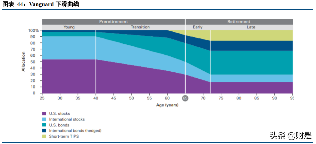 保险行业专题报告：商业养老险将成为上市险企NBV增长的基石