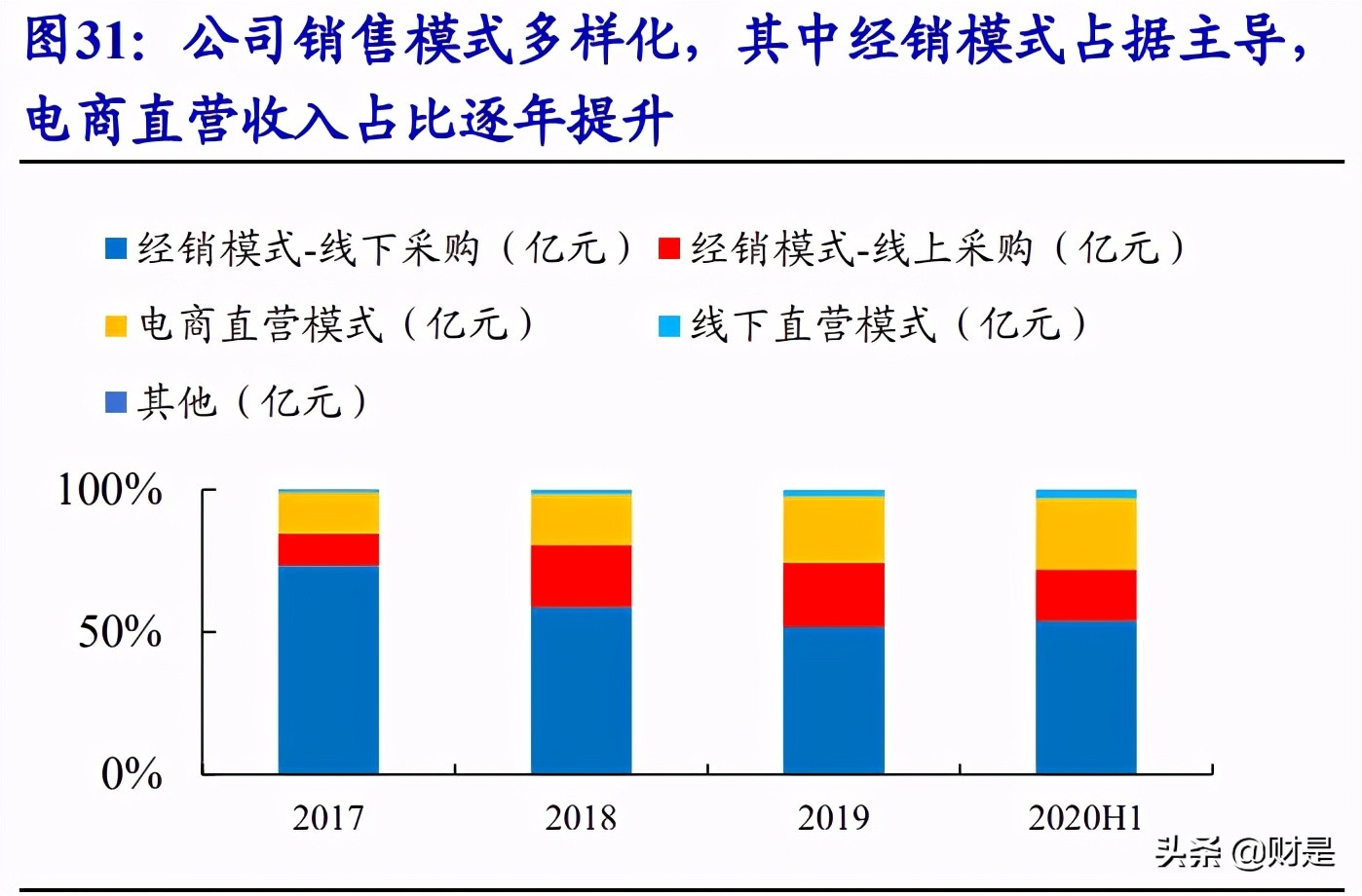 火星人专题研究报告：集成灶行业风起，龙头新贵积极进取趋势向好