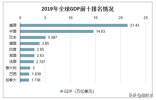 中国总资产已达1302万亿元，GDP增速再发力或12年