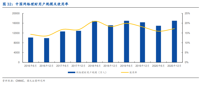 东方财富专题研究报告：稀缺互联网平台，资管打开新空间