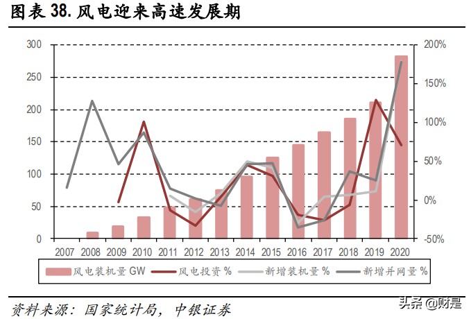 玻纤行业深度报告：兼具成长的周期性行业，看好行业景气度持续