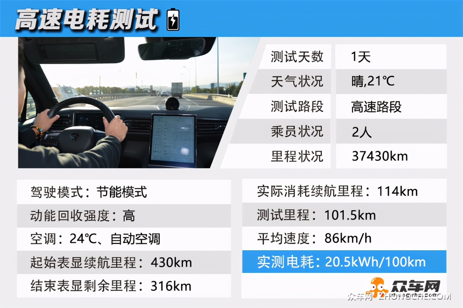 到底能跑多远？实测纯电动SUV销量冠军的续航里程